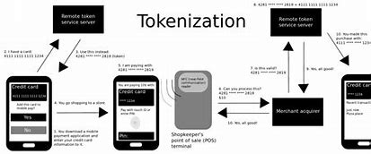 Tokenization 2021 