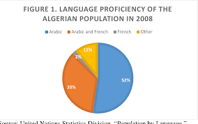  Algeria