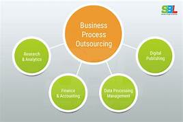 Business Process Outsourcing