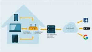 IP address