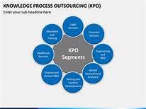 Knowledge Process Outsourcing