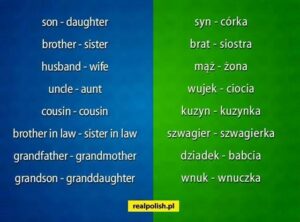 Polish Language 1