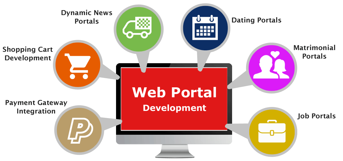 Web Portal Development Services