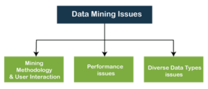 Major Data Mining Problems