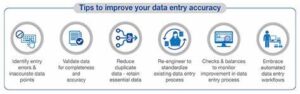 Data Entry Accuracy Rate