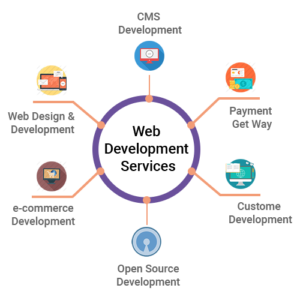 Web Development Services 