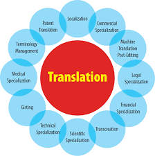 outsourcing offshoring translation 