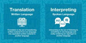 Difference Between Translation And Interpreting