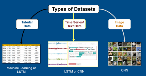 Datasets machine learning