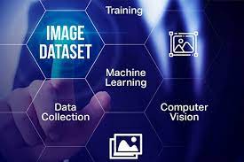 find image dataset