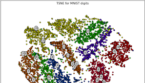 Image dataset in deep learning