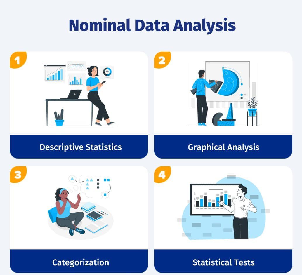 Datasets in Machine learning