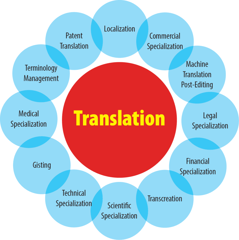 Bengali Translators