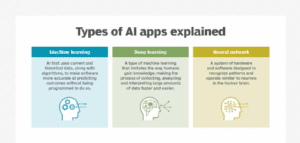 types of ai