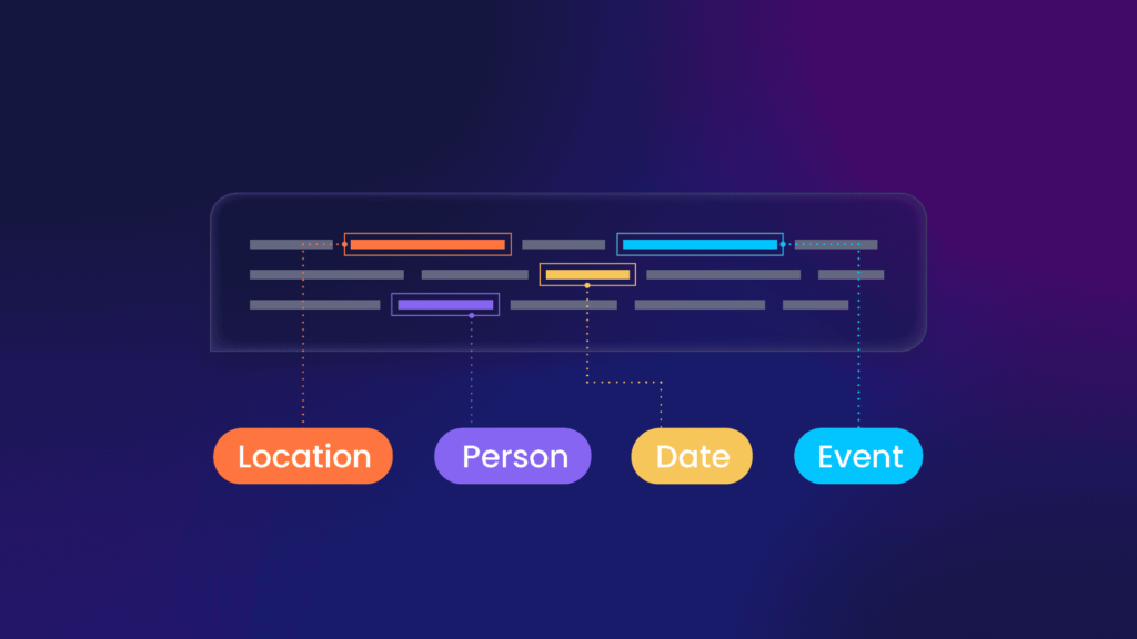 Name Entity Recognition 4 What Is Named Entity Recognition NER and What Can You Do with It
