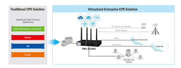 What is a Virtual Network Function (VNFs)?