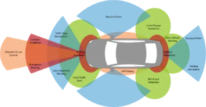 ADAS