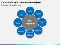 Knowledge Process Outsourcing 