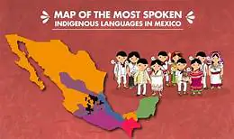 mexican language
