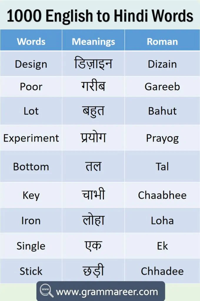 English to Hindi best words